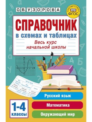 *Справ в схемах и таблицах  1-4 Весь курс нач шк Рус яз матем окруж мирФГОС 