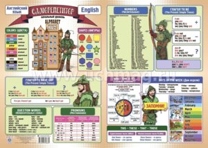 Плакат мини Английский язык Начальный уровень НП-200