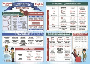 Плакат мини Английский язык Базовый уровень НП-201