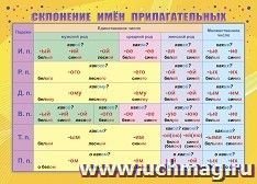 Плакат мини Склонение имен прилагательных КПЛ-324