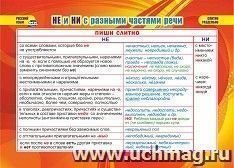 Шпаргалка Русский язык НЕ и НИ с разными частями речи КПЛ-382