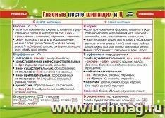 Шпаргалка Русский язык Гласные после шипящих и Ц Правописание КПЛ-383