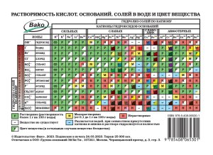 *Таблица Менделеева Табл раст  А6 Ламинация ФГОС нов