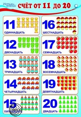 Плакат Счет от 11 до 20 ПЛ-8561