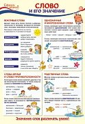Плакат Слово и его значение ПО-13358