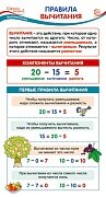 Шпаргалка Правила вычитания ШМ-14975