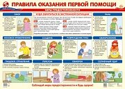 Плакат Правила оказания первой помощи ПЛ-15147