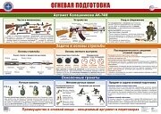 Плакат ламинированный Огневая подготовка ПЛ-15823