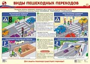 Плакат Виды пешеходных переходов ПЛ-16008 