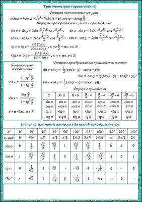 Шпаргалка Алгебра часть2