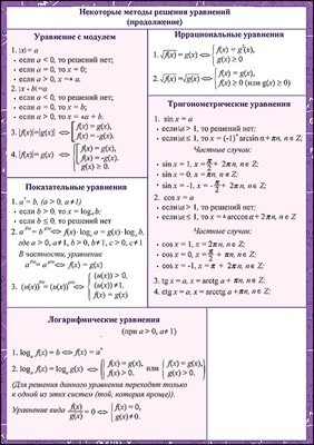 Шпаргалка Алгебра часть3
