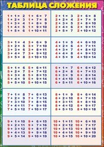 Шпаргалка Таблица сложения Вычитания 3000311