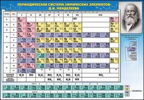 Шпаргалка А5 Таблица Менделеева и растворимости солей 3000506
