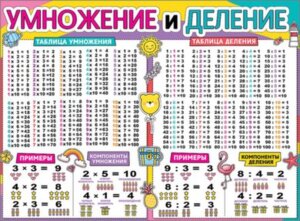 Плакат Умножение и деление 0800983