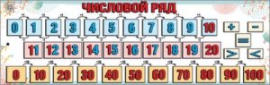 Плакат полоска Числовой ряд 0801067