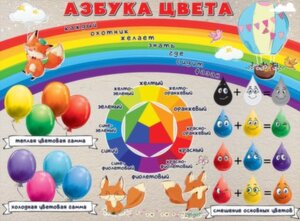 Плакат Азбука цвета