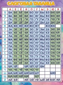 Плакат Слоговая таблица 0801103