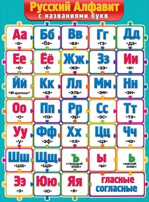 Плакат Русский алфавит с названиями букв 3001513