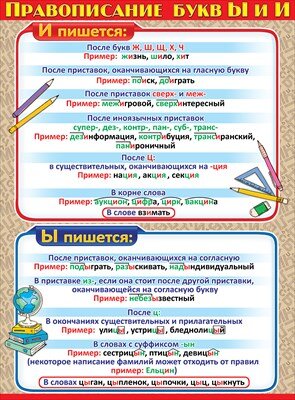Плакат Правописание букв Ы и И 3001528
