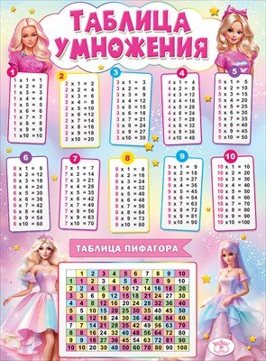 Плакат Таблица умножения и таблица Пифагора