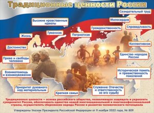 Плакат Традиционные ценности России