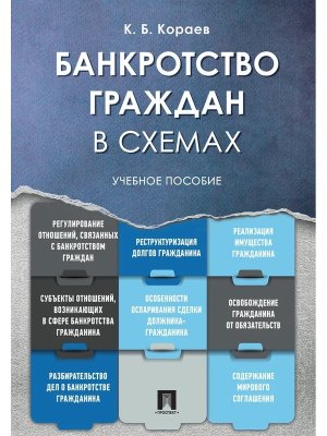 Банкротство граждан в схемах Уч пос