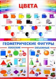 Плакат Цвета Геометрические фигуры 