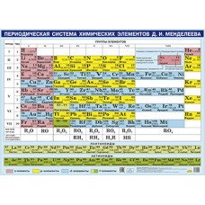Шпаргалка Таблица Менделеева