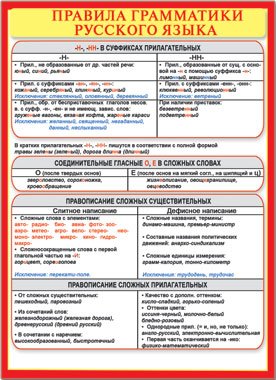 Шпаргалка Правила грамматики русского языка