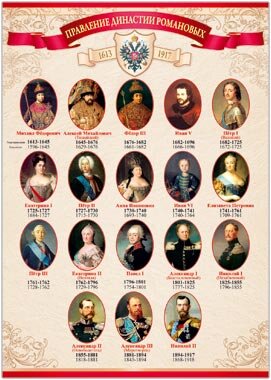 Плакат Правление династии романовых
