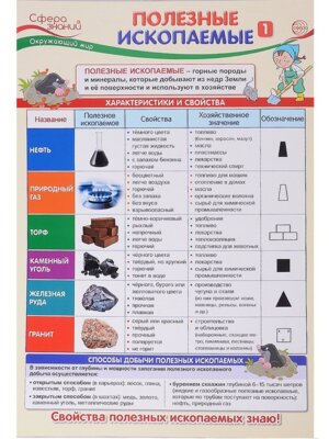 Плакат Полезные ископаемые ПО-14405