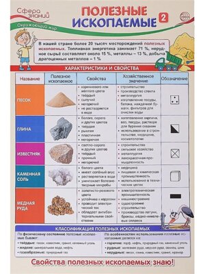 Плакат Полезные ископаемые ПО-14406