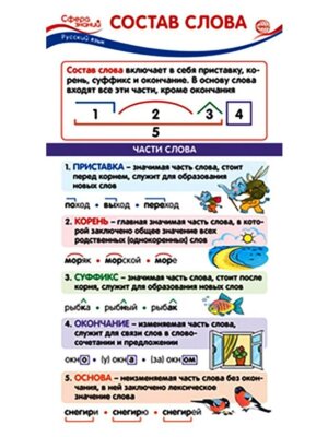 Шпаргалка Состав слова ШМ-14906