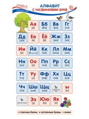 Шпаргалка Алфавит с названиями букв ШМ-14853