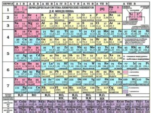 *Таблица Менделеева Табл раст  А6 Ламинация