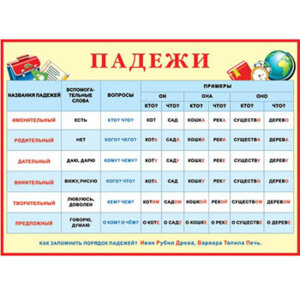 0-02-292 Плакат Падежи