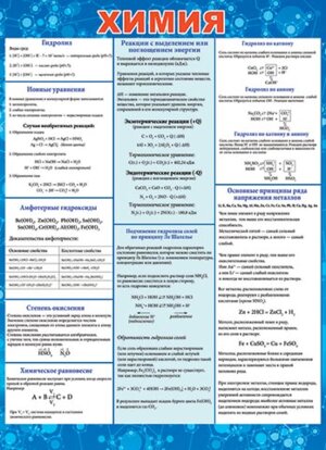 0-02-425 Плакат Химия