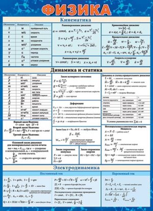 0-02-426 Плакат Физика