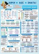 0-02-550 Плакат  Хочу всё знать русский язык 1 класс