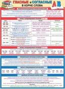 0-30-034 Плакат ГЛАСНЫЕ И СОГЛАСНЫЕ В КОРНЕ СЛОВА