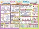 0-02-597 Плакат Русский язык и математика 3-4 класс