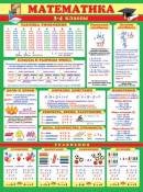 0-02-650 Плакат Математика 3-4 класс