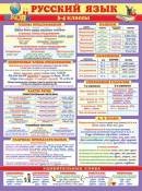 0-02-652 Плакат Русский язык 3-4 класс