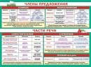 0-02-660 Плакат Члены предложения Части речи