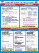 0-02-661 Плакат Русский язык Разбор слова