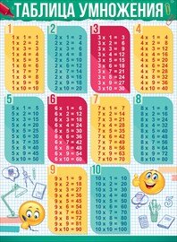 Плакат Таблица умножения 84.653