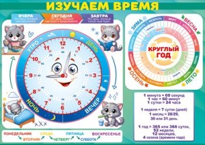Плакат мини Изучаем время Времена года