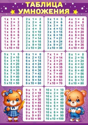 Плакат мини Таблица умножения 85.703