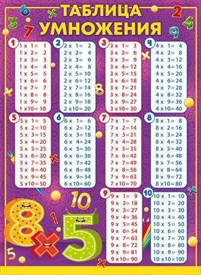 Плакат Таблица умножения 84.280