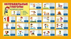 Шпаргалка Неправильные глаголы английского языка